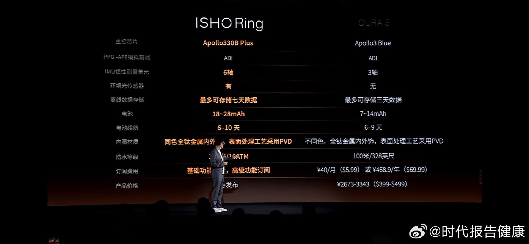 The launch stage as ISHO presented its Ring against Oura 5, with battery and sensor specs on the slide. Photo: 时代报告健康