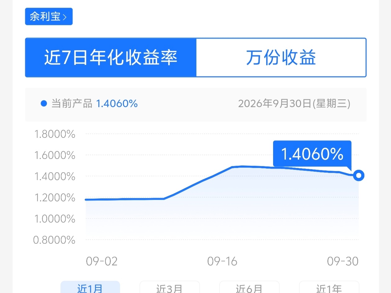 Five Million Yuan Now Earns About 145 Yuan a Day: China's Yu'ebao Nostalgia Explained