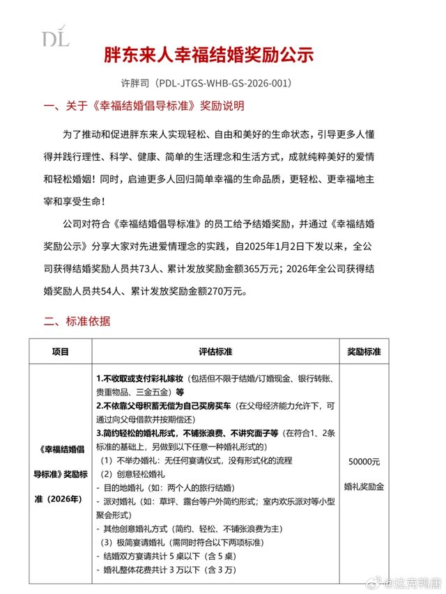 Pang Dong Lai Pays Employees 50,000 Yuan for a 'Zero Bride Price' Wedding