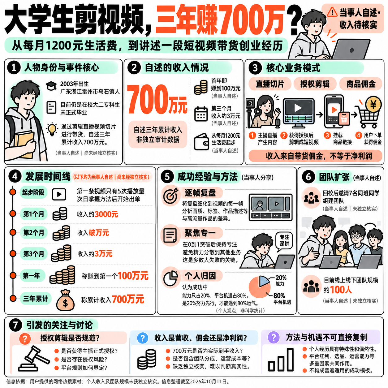 Seven Million Yuan From Other People's Livestreams: China's 'Slicing' Economy Has a New Folk Hero