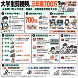 A second-year student at a vocational college in Guangdong says he earned seven million yuan in three years by editing highlights of other people's livestreams and attaching product links. The claim is unverified — and the argument it set off is about the shape of China's creator economy.