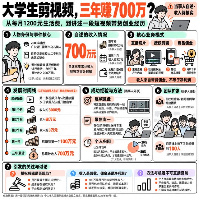 Seven Million Yuan From Other People's Livestreams: China's 'Slicing' Economy Has a New Folk Hero