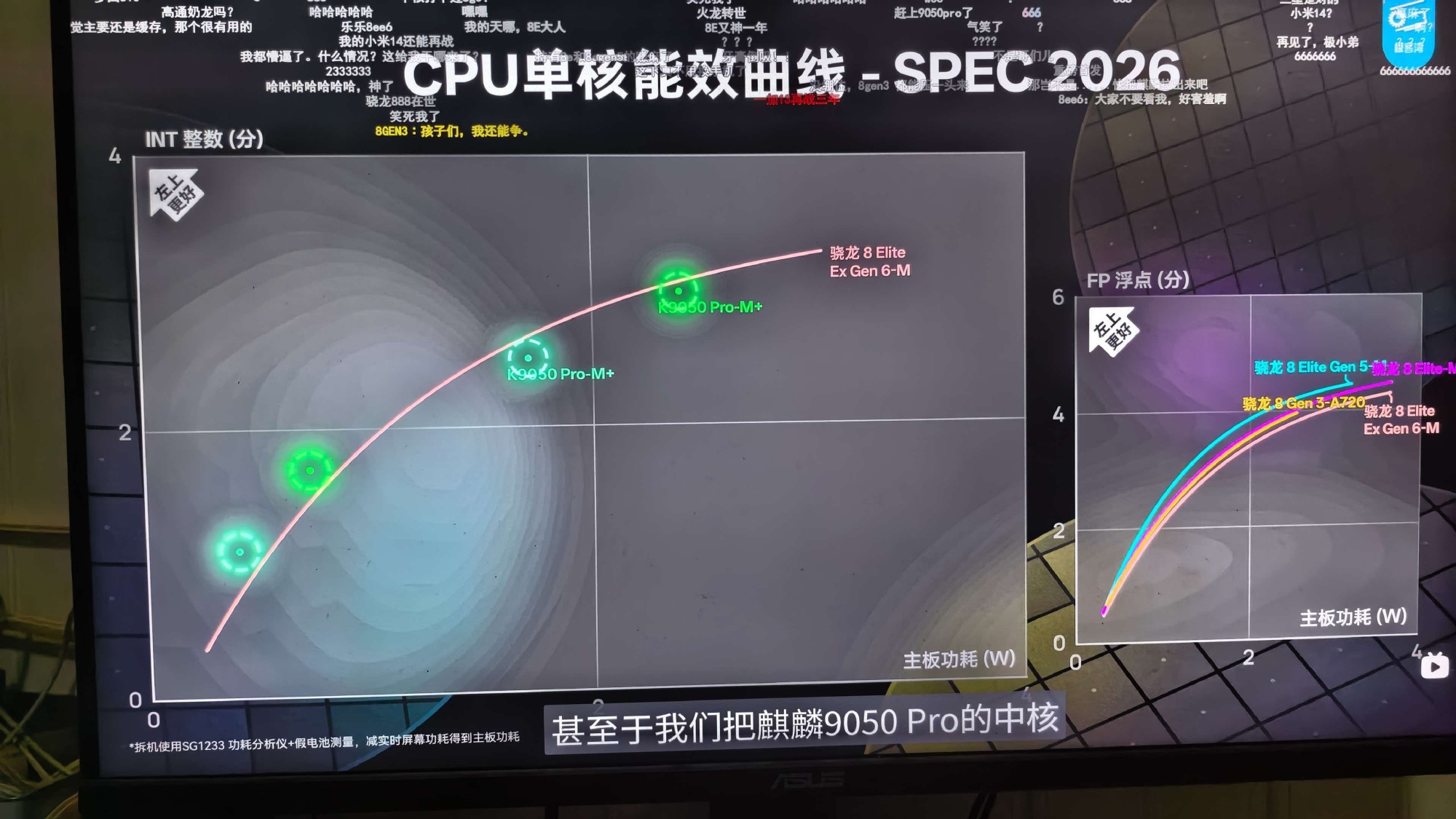 A screen playing Geekerwan's review: a SPEC 2026 single-core energy-efficiency curve, pitting the Kirin 9050 Pro against the Snapdragon 8 Elite. Photo: @科技有意思