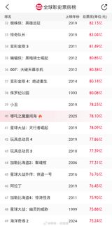 The latest installment of the Chinese animated film "Nèzhā" has taken the US by storm, with tickets selling out quickly in major cities. The film's success has been unprecedented, with many theaters reporting sold-out shows and long waitlists. On social media, fans are expressing their enthusiasm and frustration at not being able to secure tickets, with some claiming that they have never seen a Chinese film generate so much buzz in the US before.