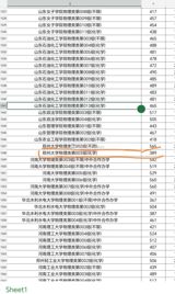 A student from Heilongjiang province in China has made headlines after being accepted into Zhengzhou University, a prestigious "Double First-Class" institution, with a relatively low score of 389 points. The news has sparked widespread discussion and strong reactions on Chinese social media, with many users expressing surprise, envy, and skepticism.