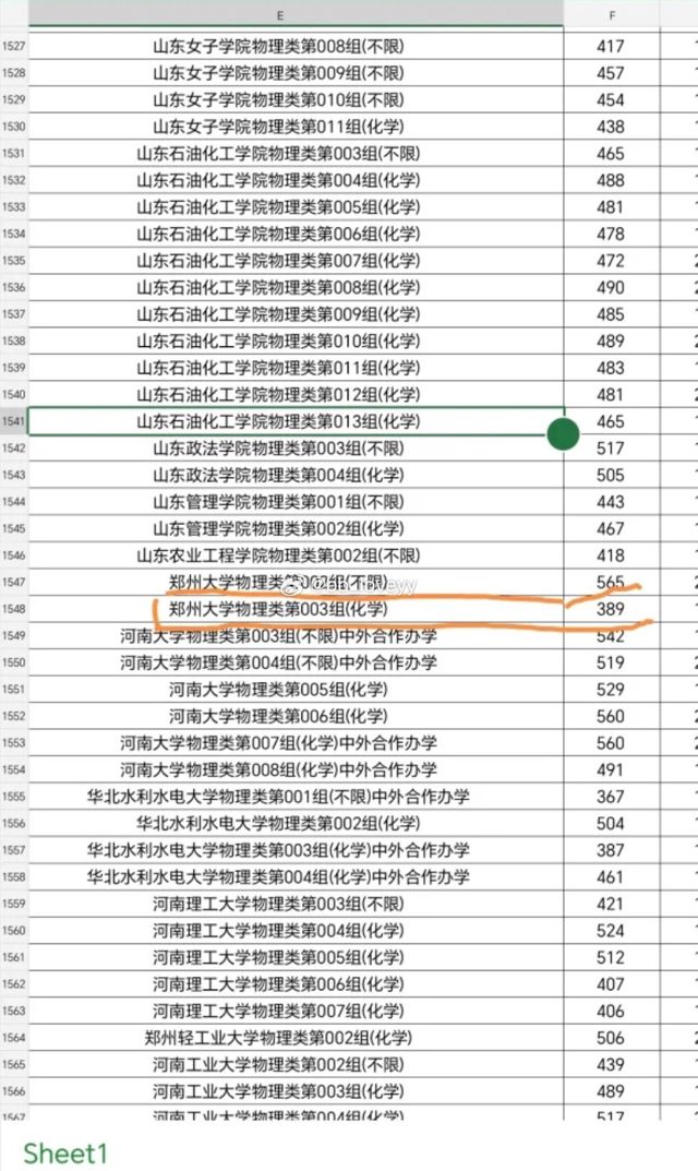 Chinese Student Sparks Controversy with Low Score Admission to Top University