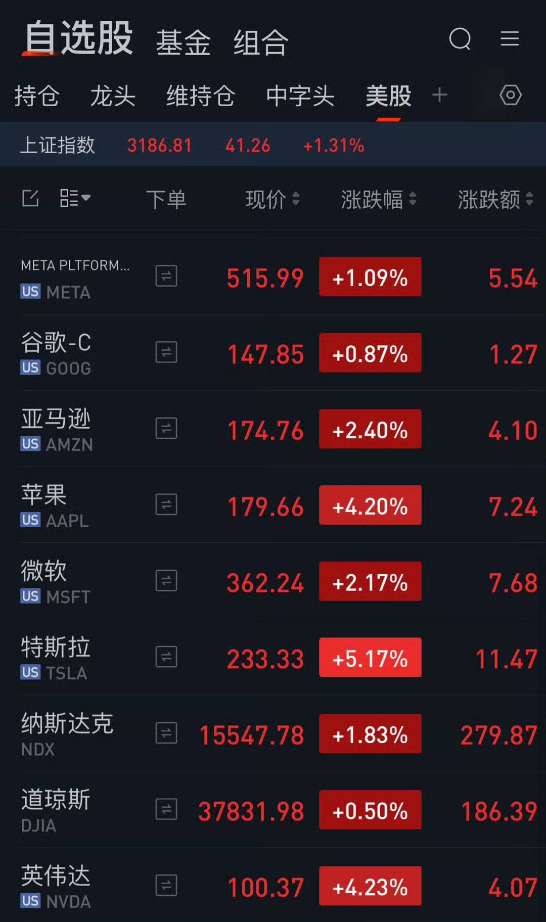 US Stock Market Trends Amid Trade War Uncertainty
