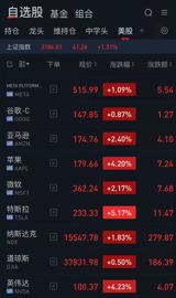 The recent decision by President Trump to suspend tariffs on countries that do not take retaliatory actions has sent shockwaves through the markets, with the Dow Jones Industrial Average and the S&P 500 index experiencing significant fluctuations. According to reports, the suspension of tariffs is seen as a positive development for the markets, with some analysts predicting a potential rally in the coming days. The news has also led to a decline in the value of the US dollar against other major currencies, including the euro and the yen.