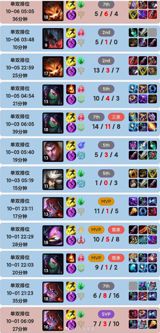 The shocking defeat of Top Esports (TES) at the hands of a surprisingly dominant T1 has sent shockwaves through the League of Legends community, with many fans left scratching their heads over the team's questionable hero picks. At the center of the controversy is 369, TES's embattled top laner, whose unorthodox champion selections have sparked widespread criticism.