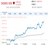 In a surprise overnight move, Chinese assets surged across the board, with the triple-leveraged FTSE China ETF soaring over 12% and the Nasdaq China Golden Dragon Index rising over 2%. The rally was led by popular Chinese tech stocks, including iQIYI, which jumped over 8%, and Kingsoft Cloud, which gained over 7%. Other Chinese tech giants, such as JD.com, Ctrip, and Tencent Music, also saw significant gains of over 3%. The US stock market also saw a broad-based rally, with the Dow Jones Industrial Average and the S&P 500 Index both rising over 1%. The Nasdaq Composite Index led the gains, surging over 2% as tech stocks rebounded from recent losses.