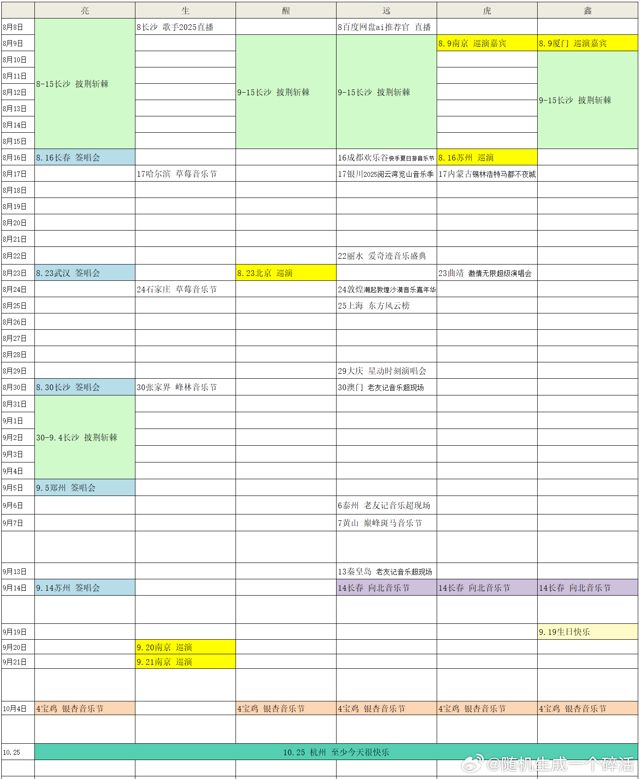 “Re‑employment Boy Band” Confirms First Full‑Group Concert – “At Least Today Is Very Happy” Live in Hangzhou, Oct. 25 2025