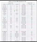A serious food safety incident occurred at Heshi Peixin Kindergarten in Maiji District, Tianshui City, Gansu Province, where the kindergarten was found to have illegally added paint containing lead to food served to children. Out of 251 children tested, 233 were found to have abnormal blood lead levels, with only 18 children having normal readings. The kindergarten principal, Zhu Rulin, and investor Li Fang, approved kitchen staff to purchase decorative paint online, which was then diluted and added to food preparation, despite the paint packaging clearly indicating it was not edible and contained lead.