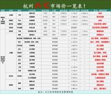 In a shocking revelation, a woman in Hangzhou, identified as Wang, spent nearly 7.6 million yuan on a second-hand house, only to discover a year later that it was a "murder house" with a dark history. The original owner's child had taken their own life in the house in April 2021, just a month after the house was sold to Wang. This case has raised questions about the disclosure of such information in property transactions and the rights of buyers in such situations.
