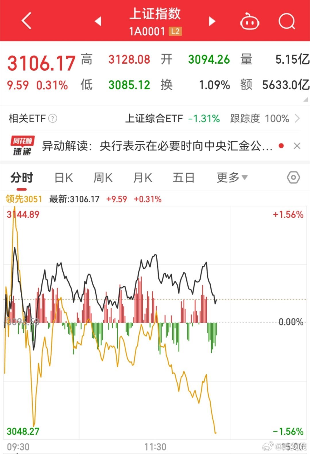 China's 'National Team' Shields Stock Market with Pre-Market Intervention