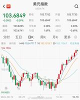 As the global gold price continues to break records, the price of gold jewelry in China has also seen a significant surge. According to reports, the price of gold jewelry from well-known brands such as Chow Tai Fook and Luk Fook has exceeded 790 yuan per gram, nearing the 800 yuan per gram mark. Chow Tai Fook's pure gold products, in particular, have reached a price of 799 yuan per gram, representing a 23 yuan increase over the past three days. Luk Fook's prices have also seen a 20 yuan increase over the same period, reaching 794 yuan per gram. These price hikes have led to concerns about the affordability of gold jewelry for consumers.