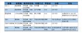 Many diseases are believed to originate from a condition known as "脾虚" or spleen deficiency, a concept deeply rooted in traditional Chinese medicine. This state is characterized by the spleen's inability to perform its normal functions, leading to a decline in immune function, insufficient energy, and disruptions in blood production. The spleen plays a critical role in the body, similar to how the earth nurtures plants. Its health is paramount for the proper digestion and absorption of nutrients, as well as for maintaining healthy muscles and facilitating the smooth operation of the body's various physiological processes.