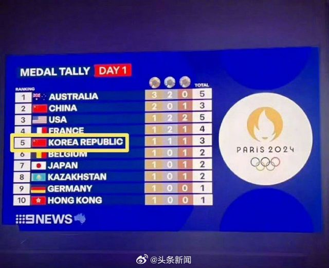 France Faux Pas: Series of Blunders Sparks Outrage Among South Koreans at Paris Olympics
