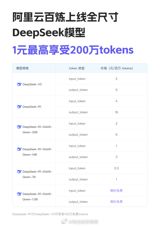 DeepSeek, a revolutionary artificial intelligence model, has burst onto the scene, offering an unprecedented opportunity for ordinary people to participate in and benefit from AI technology. By leveraging DeepSeek, individuals can now engage with AI more easily, bridging the gap between humans and machines. This groundbreaking model has not only disrupted the traditional AI landscape but also unlocked new possibilities for people from diverse backgrounds to contribute to and profit from the rapidly evolving AI industry.