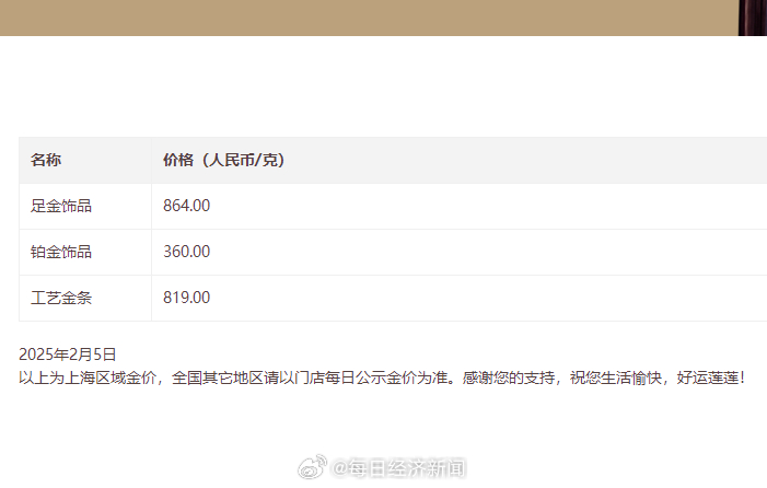 Gold Prices Surge 11 Yuan Per Gram Overnight in China