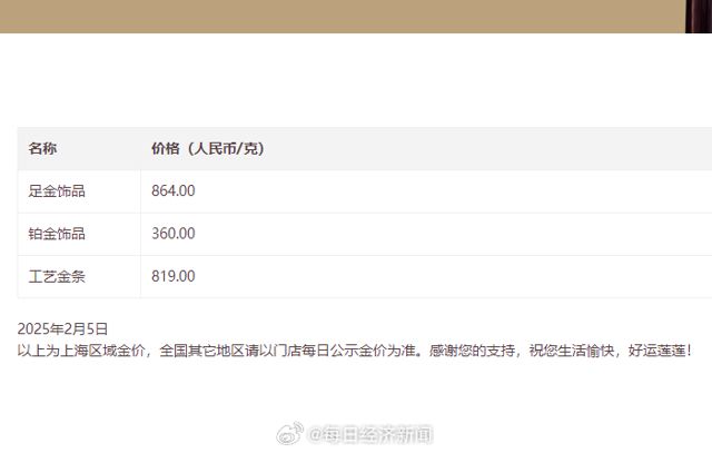Gold Prices Surge 11 Yuan Per Gram Overnight in China