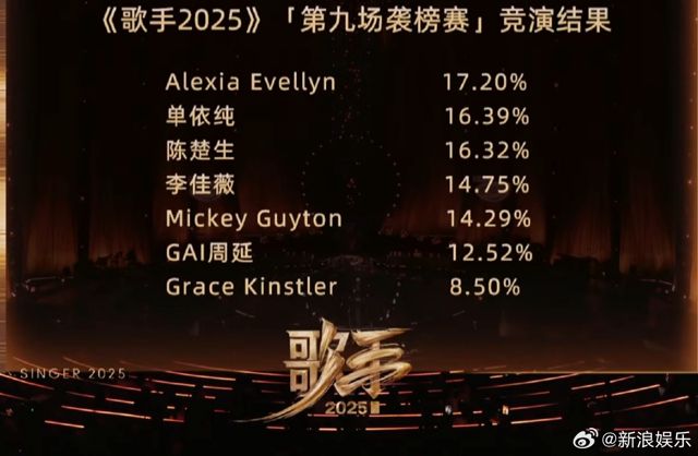 Chinese Singing Competition Show Sparks Buzz on Social Media