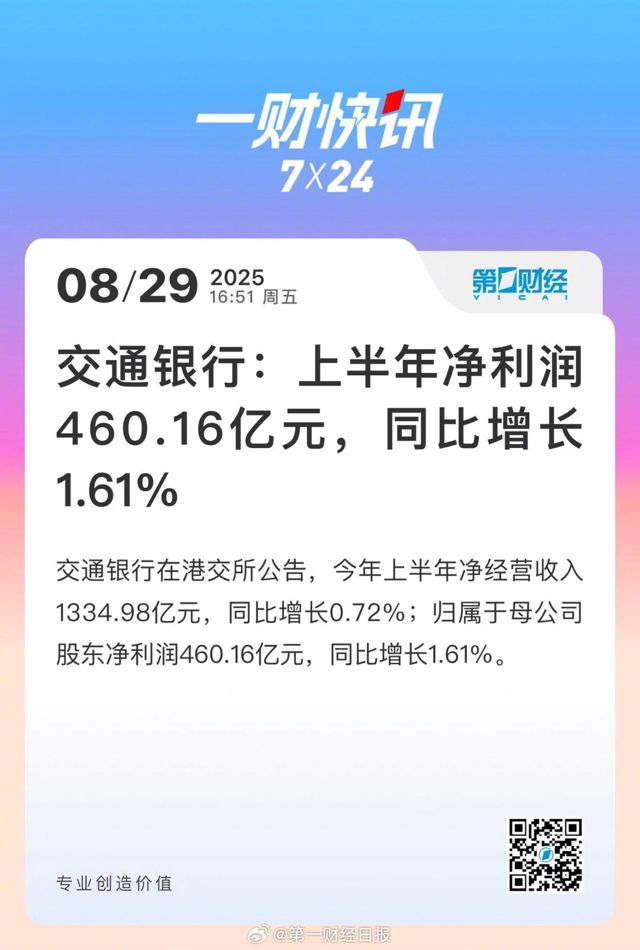 China's Bank of Communications Posts Modest H1 Profit Rise, Signaling Resilience Amid Sector‑Wide Headwinds
