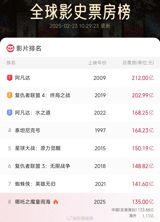 The case of Chinese social media influencer Luo Damei, who was kidnapped, forced to transfer over 2 million yuan, and then brutally murdered, has sparked widespread attention and discussion. The trial of the alleged perpetrators is set to take place on February 28 at the Nanyang Intermediate People's Court. Luo Damei's family has expressed their desire for severe punishment for the criminals, with his mother stating that she will ensure the three perpetrators face the full weight of the law.