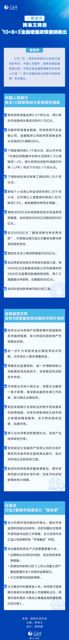 In a significant move to stabilize the market and boost economic growth, the Chinese government has unveiled a comprehensive package of financial incremental policies. The package, announced on May 7, includes a combination of monetary policy easing measures, regulatory adjustments, and financial support initiatives. At the core of this package is a trifecta of policy adjustments, colloquially referred to as "10+8+3", which refers to 10 monetary policy measures, 8 financial regulatory adjustments, and 3 securities market support initiatives.