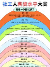 The concept of a family's annual income reaching 500,000 yuan is a significant milestone in China, representing a relatively high standard of living. According to various reports and studies, a family with an annual income of 500,000 yuan can be considered as having entered the middle class, with the ability to afford basic necessities, entertainment, and some luxury items.