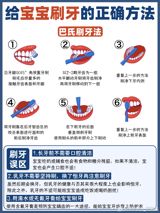A wave of online discussion on China’s biggest social platforms has turned a seemingly trivial morning dilemma into a public‑health flashpoint: is it worse to skip brushing your teeth before you go to sleep, or to forego it before you sit down to breakfast? While the debate has been simmering in comment sections and short‑form videos, a growing chorus of dental professionals, health officials and even Traditional Chinese Medicine (TCM) practitioners now agree that the nighttime lapse carries far more risk.