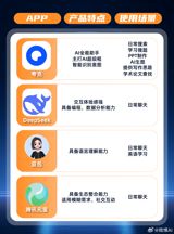 Recently, Alibaba launched its AI flagship application, Quark, which has been endorsed by He Xiaopeng, the chairman of XPeng Motors and founder of UCWeb, as a product that has realized his long-held vision for a search product. He believes that Quark has the potential to become a super entrance in the AI era, bringing about innovative and disruptive changes to the search industry. With its AI-powered super framework, Quark aims to provide users with a one-stop solution for various complex tasks, setting it apart from traditional search engines.