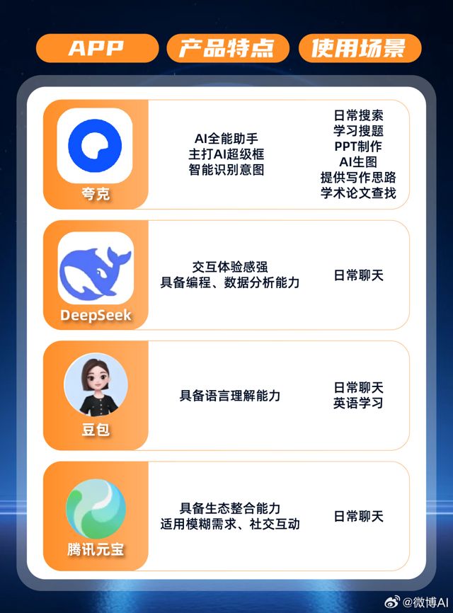 Quark: The AI-Powered Super Entrance Revolutionizing the Search Industry