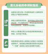 China has recently introduced a national parenting subsidy system, set to commence on January 1, 2025, providing a yearly subsidy of 3600 RMB per child for infants aged 0-3 years. The government's effort to encourage childbirth and address the declining birth rate has sparked significant public interest in the practicalities of receiving these subsidies.