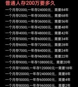 A short video posted to China’s micro‑blogging platform Weibo last month sparked a wave of comments, memes and sleepless‑night debates among young professionals across the country. The clip, shared by a user known only as Ganllea, shows a single line of text – “22 years old, with 2 million yuan saved, decided to retire early.” No name, no resume, no background story; just a bold declaration that has resonated far beyond the original post.