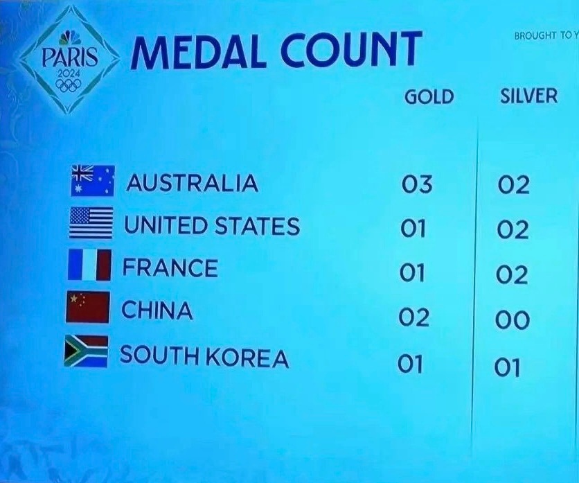 Olympic Faux Pas: France's Blunder with South Korean Flag Sparks Outrage and Cultural Debate