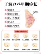According to a recent report by the International Agency for Research on Cancer (IARC), a subsidiary of the World Health Organization (WHO), the global number of breast cancer cases is projected to increase by 38% by 2050, while the annual number of deaths due to the disease is expected to rise by 68%. This alarming prediction highlights the urgent need for enhanced breast cancer prevention and treatment efforts worldwide. The report warns that if current trends continue unabated, the global number of new breast cancer cases could reach 3.2 million annually, resulting in 1.1 million deaths. Breast cancer is already the most common type of cancer among women globally and the second most common cancer overall.