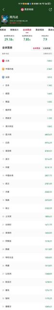 The unprecedented success of "Ne Zha 2" has been a phenomenon to behold, with the film shattering box office records and securing its place among the top seven highest-grossing films globally. This animated masterpiece has not only captivated audiences in China but has also made a significant impact on the international stage, becoming the first Asian film to surpass $20 billion in ticket sales. However, despite its widespread acclaim and global reach, "Ne Zha 2" has been notably absent from theaters in Taiwan.
