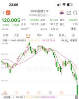 The phrase “债市崩了” – literally “the bond market collapsed” – has been echoing across Chinese financial newsfeeds and social‑media timelines for weeks, encapsulating a phenomenon that many investors see as a stark “stock‑bond seesaw.” On August 18, 2024, the expression surged to the forefront of market commentary as China’s equity rally roared ahead while its bond market tumbled, prompting a flurry of posts, analyses and alarm bells.