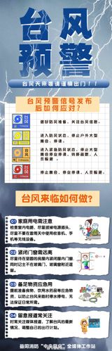 As the first typhoon of the year, "Butterfly," approaches, it's essential to take necessary precautions to ensure safety. The China Meteorological Administration has issued a yellow warning, indicating that the typhoon is expected to make landfall on June 13, bringing strong winds and heavy rainfall to the southern provinces of Hainan, Guangdong, and Guangxi. According to the Central Meteorological Observatory, the typhoon is expected to make landfall in China twice, first in the coastal areas of Hainan Island between Lingshui and Ledong on the morning of June 13, and then in the coastal areas of Guangdong and Guangxi on the afternoon of June 14.