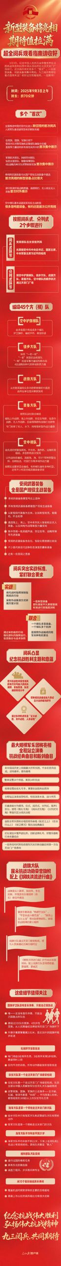 Inside China’s September 3, 2015 Military Parade: The All‑Inclusive Viewing Guide and Its Role in National Pride