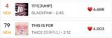 In the highly competitive K-pop landscape, two of the genre's most prominent girl groups, BLACKPINK and TWICE, have recently made their returns with new music, sparking widespread interest and comparison among fans and critics alike. BLACKPINK's newest release, "JUMP," and TWICE's latest mini-album, have both garnered significant attention, with each group showcasing their unique style and musical evolution.