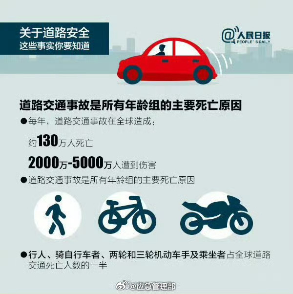 Multiple Injuries Reported After Traffic Accident on Nanning Bridge