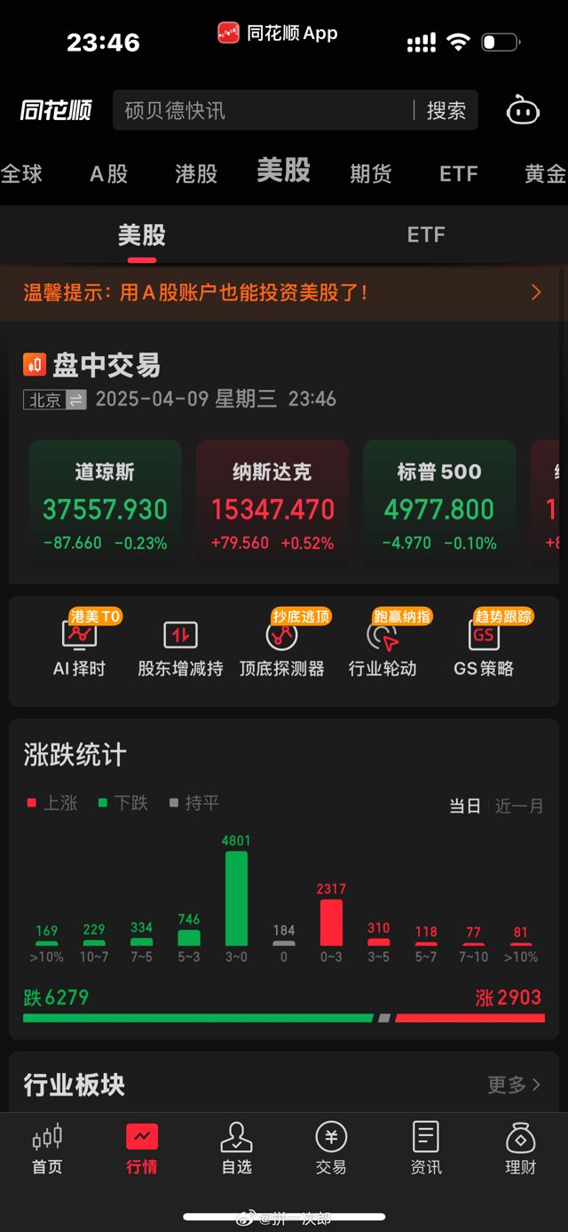 Gold Price Surges to Record Highs Amid Trade Tensions and Economic Uncertainty