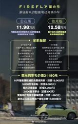 The Firefly, a new electric vehicle from NIO, has officially been launched in the Chinese market with a starting price of 11.98 yuan, significantly lower than its initial pre-sale price of 14.88 yuan. This adjustment suggests that NIO is responding to market feedback and consumer expectations, acknowledging the need for a more competitive pricing strategy. The Firefly boasts a distinctive three-eyed headlights arrangement, a feature that has sparked considerable debate among potential buyers, and comes in five different colors. The vehicle's dimensions position it as a compact car, with a length of 4003 mm, a width of 1781 mm, and a height of 1557 mm, along with a wheelbase of 2615 mm.