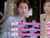 In a candid moment on the Chinese variety programme “My Drama Partner” ( 我的剧综搭子 ), actress Sun Yi—known for her roles in popular dramas and for a high‑profile marriage to fellow actor Dong Zijian—made a statement that quickly lit up the country’s biggest social‑media platform. “The happiness I gained from marriage far exceeds the happiness I get from earning money,” she said, prompting the hashtag #孙怡结婚得到的要比我赚钱幸福得多 to trend on Weibo for several days.