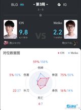 In a stunning display of dominance, Bilibili Gaming (BLG) swept Invictus Gaming (IG) in the first round of the LPL second segment playoffs, taking the series 3-0. The match, which lasted only three games, saw IG's star player, TheShy, come under intense pressure and scrutiny, with many fans and commentators praising his efforts despite the team's disappointing performance. As one fan noted, "TheShy真尽力了" (TheShy did his best), highlighting the player's dedication and perseverance in the face of adversity.