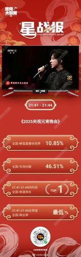 The upcoming drama series starring Zhao Liying, Yang Mi, and Tang Yan are set to premiere in March, generating significant buzz and anticipation among fans. Each actress will be starring in a distinct genre of drama, catering to a wide range of audience preferences. Zhao Liying's "In This World" is defined as a suspense drama, promising an engaging storyline with intricate plot twists that will keep viewers on the edge of their seats. As an accomplished actress, Zhao Liying's performance is expected to add depth and complexity to the drama, leaving audiences eager to witness her portrayal of the character.