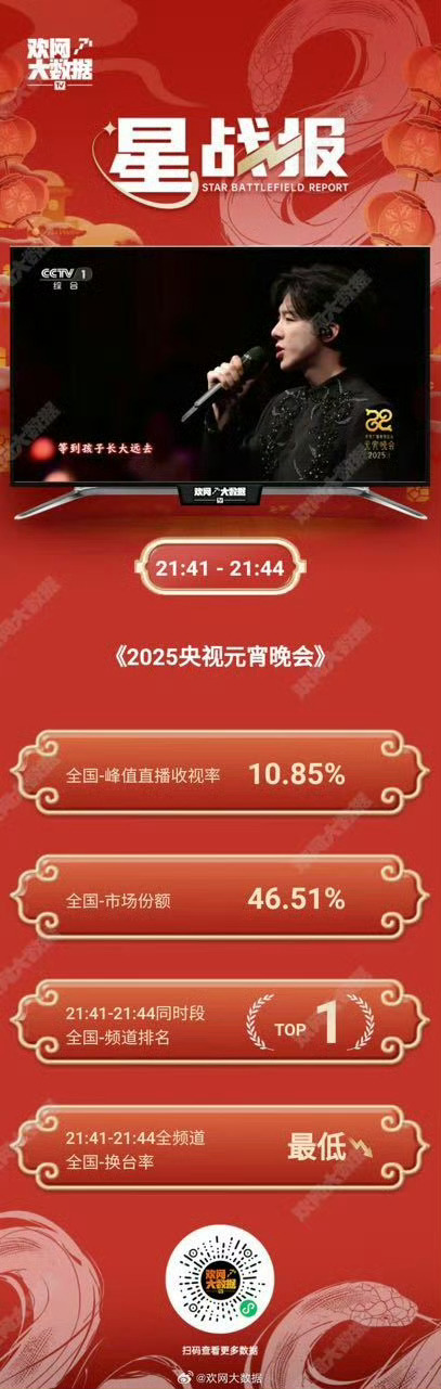 Battle of the Queens: Zhao Liying, Yang Mi, and Tang Yan Set to Clash in March Dramas