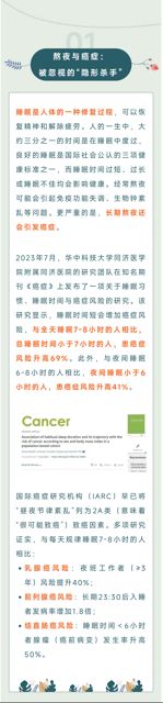 The habit of staying up late has become a common phenomenon among young people, with many sacrificing sleep for work, study, or entertainment. However, this lifestyle choice can have severe consequences on our health, including an increased risk of cancer. According to recent research, sleeping less than 7 hours a night can increase the risk of cancer by 69%, while sleeping less than 6 hours a night can increase the risk by 41%. The International Agency for Research on Cancer has classified "disruption of the circadian rhythm" as a 2A carcinogen, highlighting the importance of maintaining a regular sleep schedule.