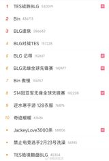 Bin's arrogance has sparked heated debate, but what exactly did this LPL top laner experience? In a shocking turn of events, BLG, one of the top teams in the LPL, suffered a crushing defeat at the hands of dark horse team TT, ultimately finishing second in their group. The unexpected outcome has left many fans and analysts stunned, with some attributing BLG's loss to their own complacency. At the center of the controversy is Bin, BLG's top laner, who has been accused of being overly arrogant in a pre-game interview. Bin's comments, in which he claimed not to have studied or watched TT's games, have been widely criticized as a sign of his team's overconfidence.